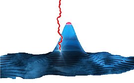 First-Light Capture Problem Solved First-Light Capture Problem Solved