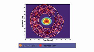 Active Alignment Active Alignment