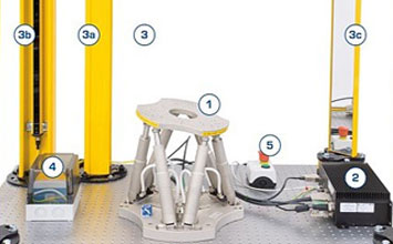 Industrial Safety Devices for Hexapods Industrial Safety Devices for Hexapods